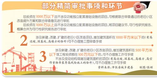 重慶出臺城鎮老舊小區改造項目管理辦法，精簡審批優化服務惠民生