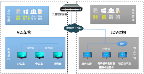 銳捷云桌面榮獲“2019智慧檢務十大創新產品”榮譽稱號，引領工程管理服務新篇章