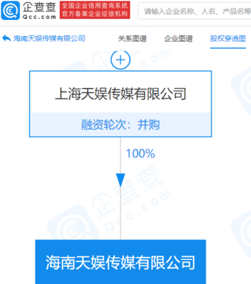 天娛傳媒拓展海南市場 新公司成立，布局多元娛樂業(yè)務